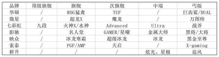 现在买整机比自己组一台电脑还便宜(现在买整机比自己组一台电脑还便宜很多)