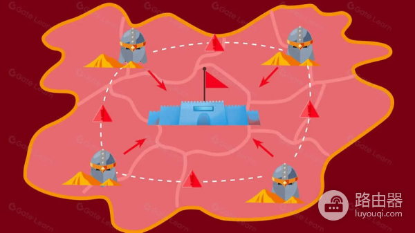 拜占庭将军问题对现代分布式网络的启示