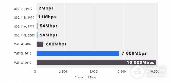 路由器能用几年需要更换？怎么判断路由器该换了