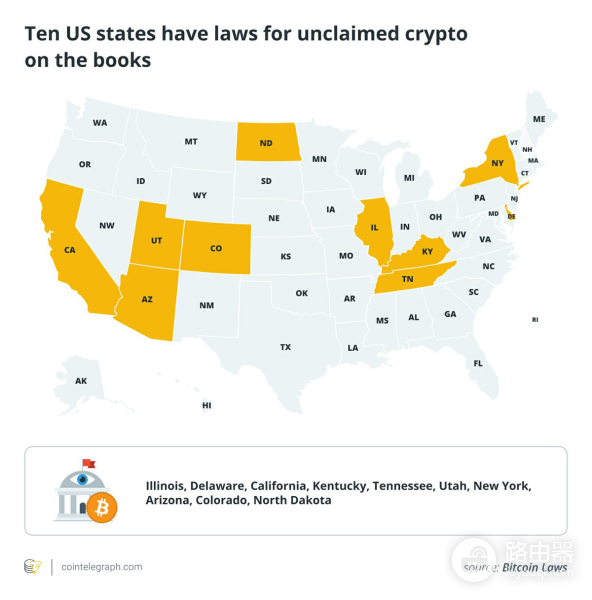 加密货币原形保存投资者权益升级