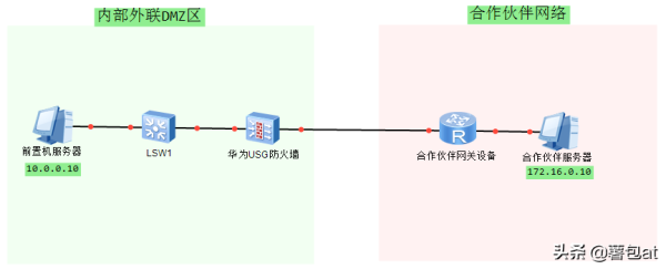 华为USG系列防火墙双向NAT处理流程(外联区场景)