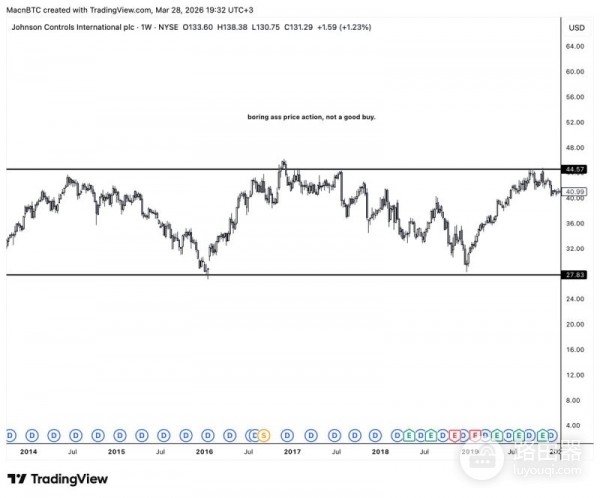 新手K线图怎么看？如何判断值不值得买