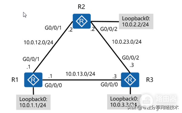 静态路由及浮动静态路由-浮动路由和静态路由