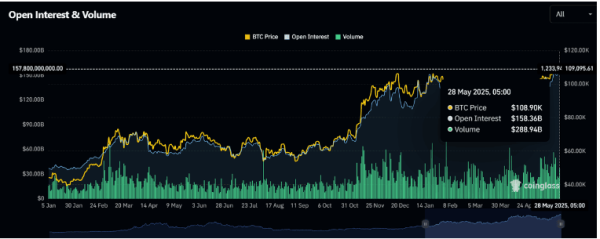 如何判断加密货币牛市到来? 加密货币牛市到来的常见指标有哪些?
