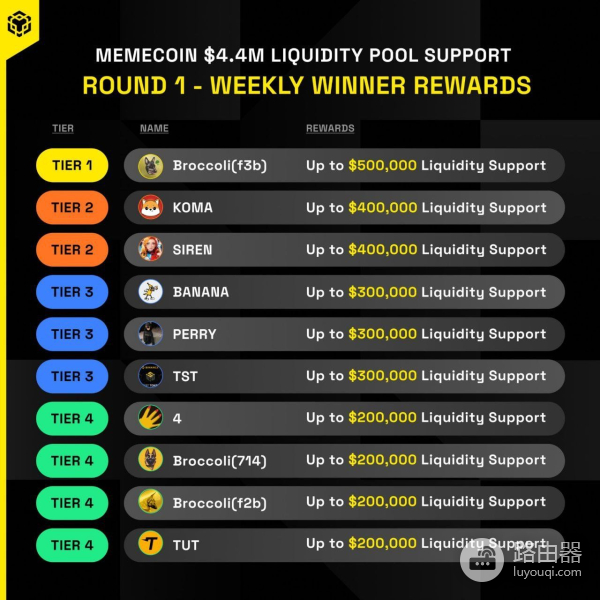 币安的AI Agent如何改变区块链行业？BNB Chain上的AI未来