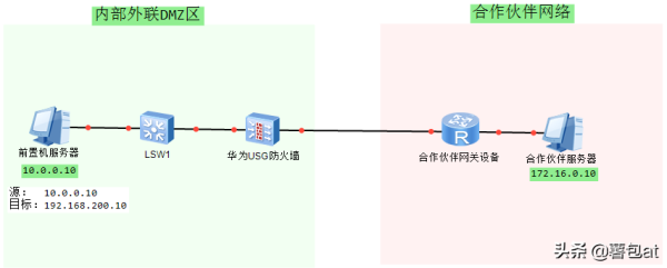 华为USG系列防火墙双向NAT处理流程(外联区场景)