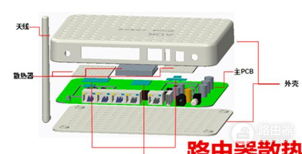 把路由器放在弱电箱里面到底好不好(大路由器如何放弱电箱)