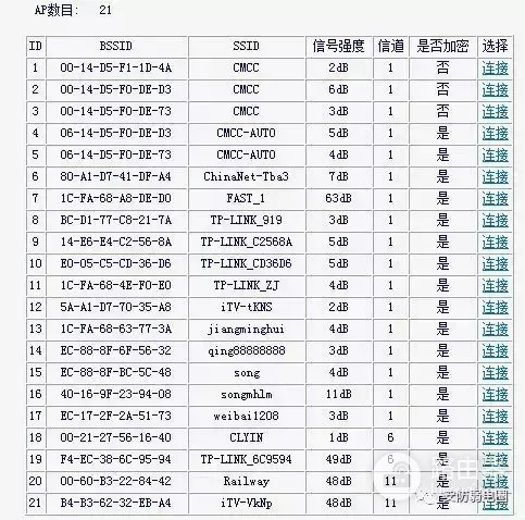 两个无线路由器无线桥接方法图文详解(如何将水星路由器无线桥接)