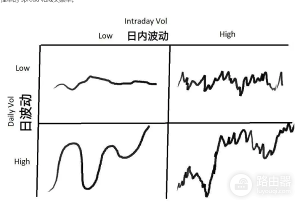 做市商是干什么呢?它又是如何运作的?