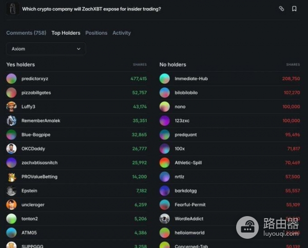 Polymarket高胜率地址暴露真实判断，在公开账本里寻找领先信号