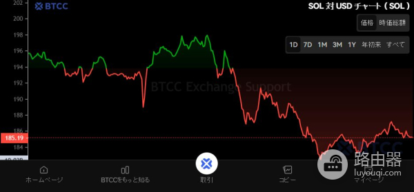 索拉纳SOL币是什么？如何购买SOL？