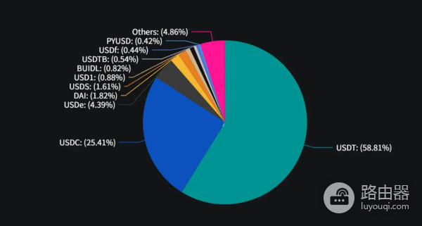 为什么稳定币发行商开始打造自己的公链？