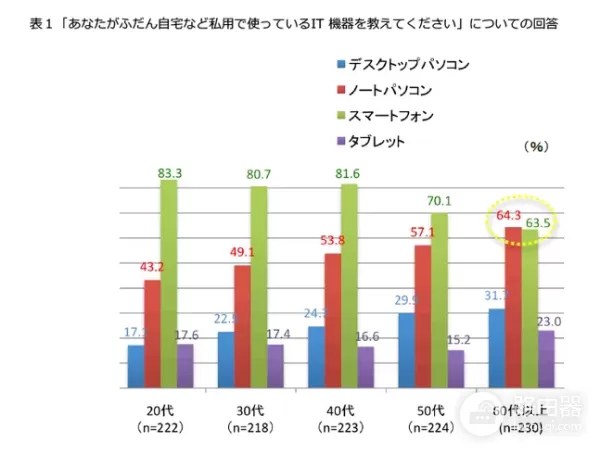 为什么现在的年轻人不会用电脑了(为什么很多人不会用电脑)