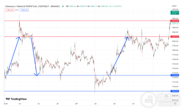 什么是停利点? 常见的停利点设置方式有哪些?