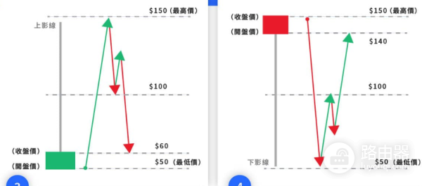 加密货币K线怎么看? 如何分析加密货币K线?