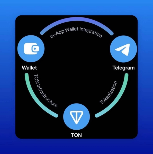 TON推出统一开发工具Acton，区块链开发开始进入AI时代