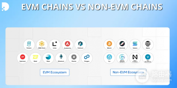 什么是EVM兼容？EVM兼容就可以转移ETH dApp？