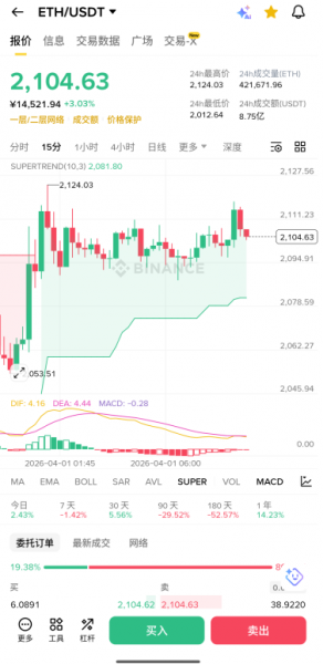 以太币实时价格怎么看最准？多平台比价与App最佳搭配（2026版）