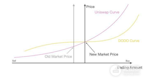 投资DODO币怎么样?DODO平台多链布局与未来潜力分析