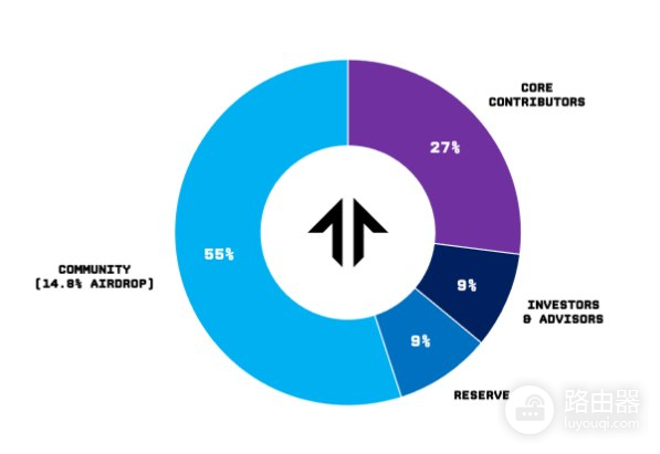 Tensor工具如何改变NFT交易体验?TNSR代币经济