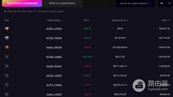 DeriW是什么交易所?有哪些优势?