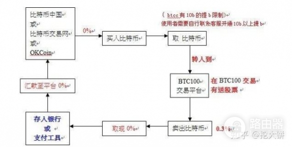想当比特币矿工？从矿池到区块生成的运行方式