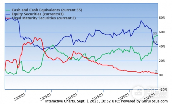 巴菲特再敲BTC警钟：大饼仍是“老鼠药”，170亿国债买入预示2026风险？