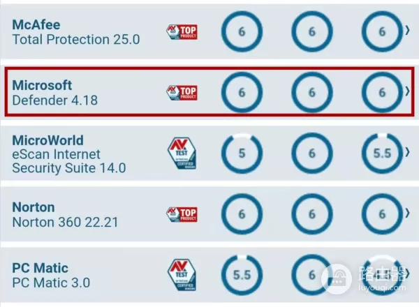 电脑还需要安装杀毒软件吗(现在电脑要装杀毒软件吗)