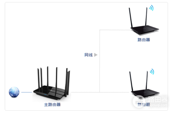 教你如何组网高效率使用路由器(家里如何用路由器组网)