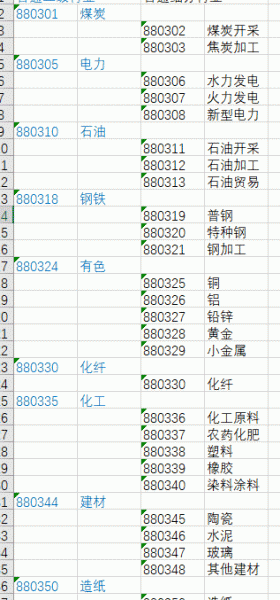 excel文本数字左上角绿三角怎么去掉？一键隐藏绿色角标方法