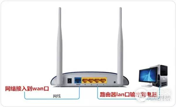 二级路由器设置方法-二级路由器 如何设置