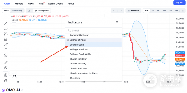 什么是RSI？什么是布林带？交易者必学实用利器RSI与布林带