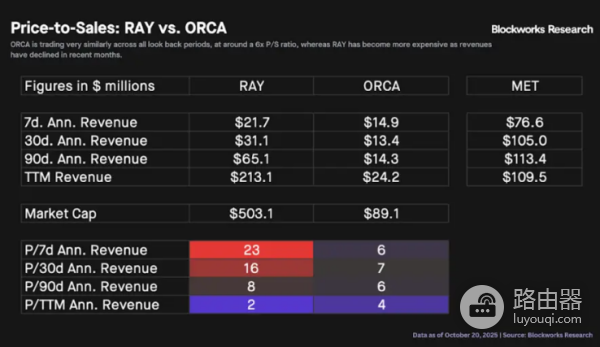 Meteora TGE启动后,MET的合理价值是多少?