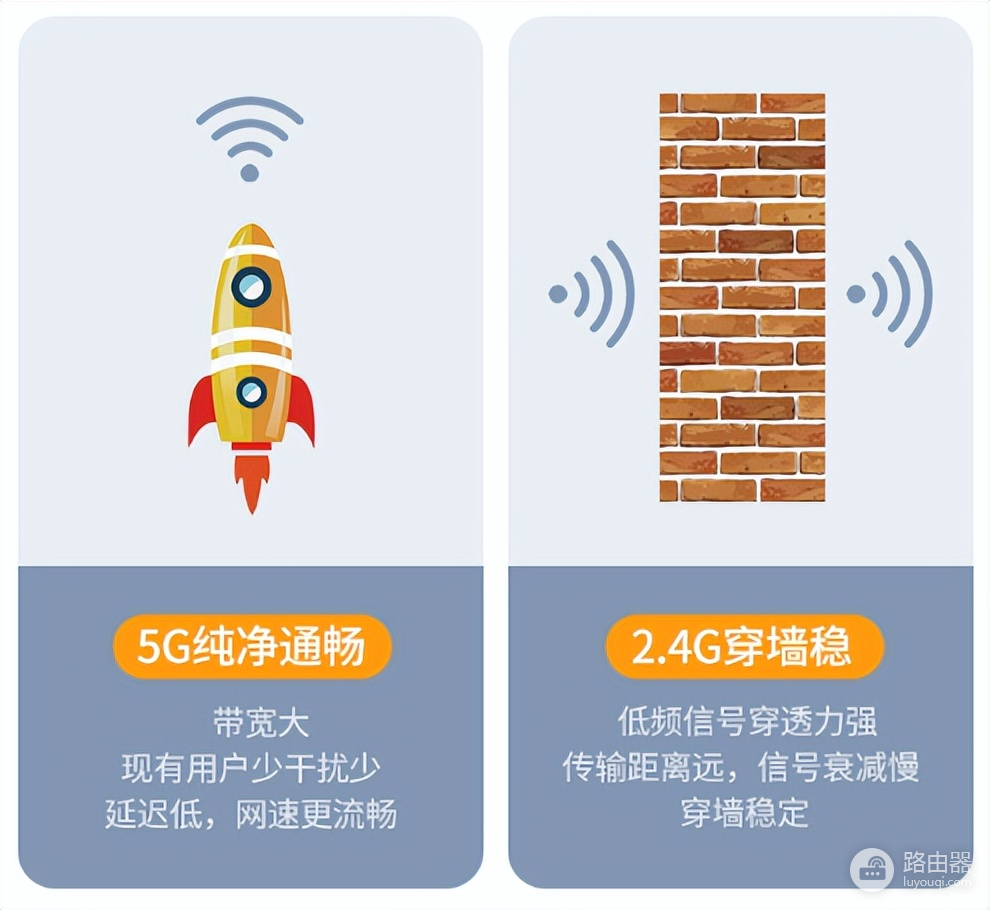 怎么wifi连接电脑上网(用网线和WiFi连接电脑，哪个网络信号会更好？现在终于明白了)