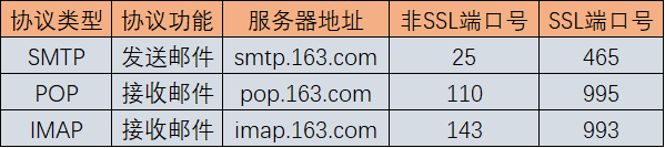 outlook添加第三方pop邮箱失败怎么办？邮件发送与配置修复教程