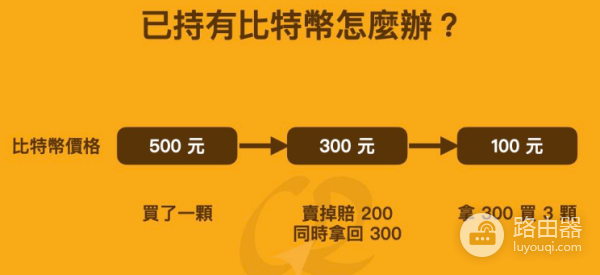 比特币怎样才叫大跌?虚拟币下跌怎么办?