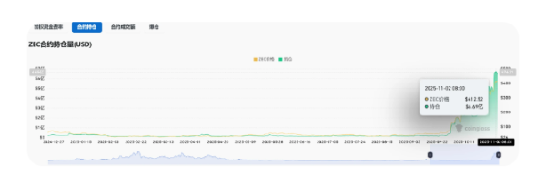 什么是ZEC币?为何会近期暴涨?