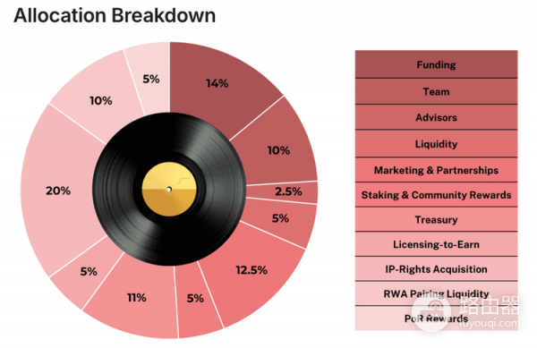 Beatswap (BTX)币是什么 ？Beatswap将知识产权引入web3生态