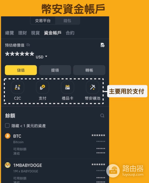 币安现货账户和资金账户有什么区别?互相之间如何转账?