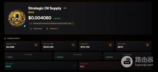战略石油储备（SOS）币是什么？与USOR、AOR、WAR币比较
