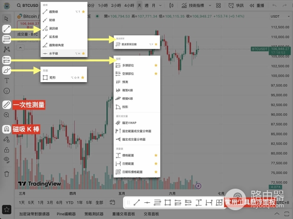 TradingView交易分析工具解析:股票、加密货币、代币化股票快速上手指南