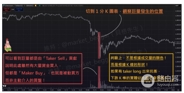 如何分析 Taker、Maker买卖单?需要跟着主力资金进场吗?
