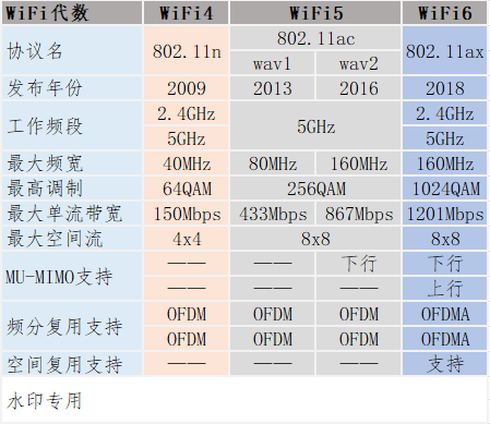 2020路由器组网(搞定2020年路由器选购，家庭组网干货攻略)