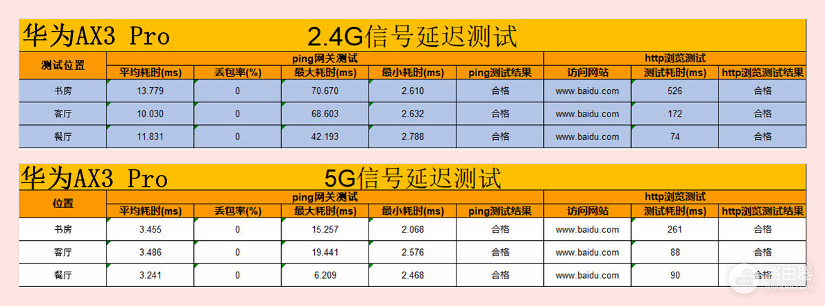 小米or 华为？300元以内wifi6路由器鹿死谁手？