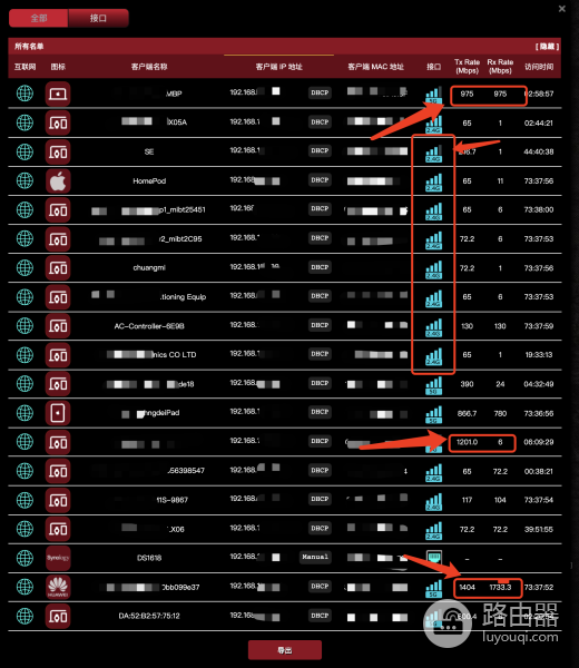 双2.5G疾速网口:华硕ROG GT-AX6000红蜘蛛电竞路由评测