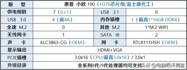 聊聊这些缩到惨不忍睹的台式机主板