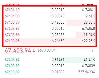 订单簿是什么?区块链交易中订单簿的运用与风险防范