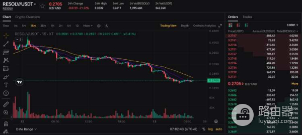 Resolv币是什么?如何参与并获取Resolv代币