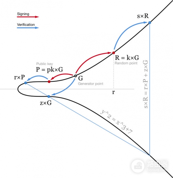 从ECDSA到Schnorr,比特币用户能感受到哪些变化?