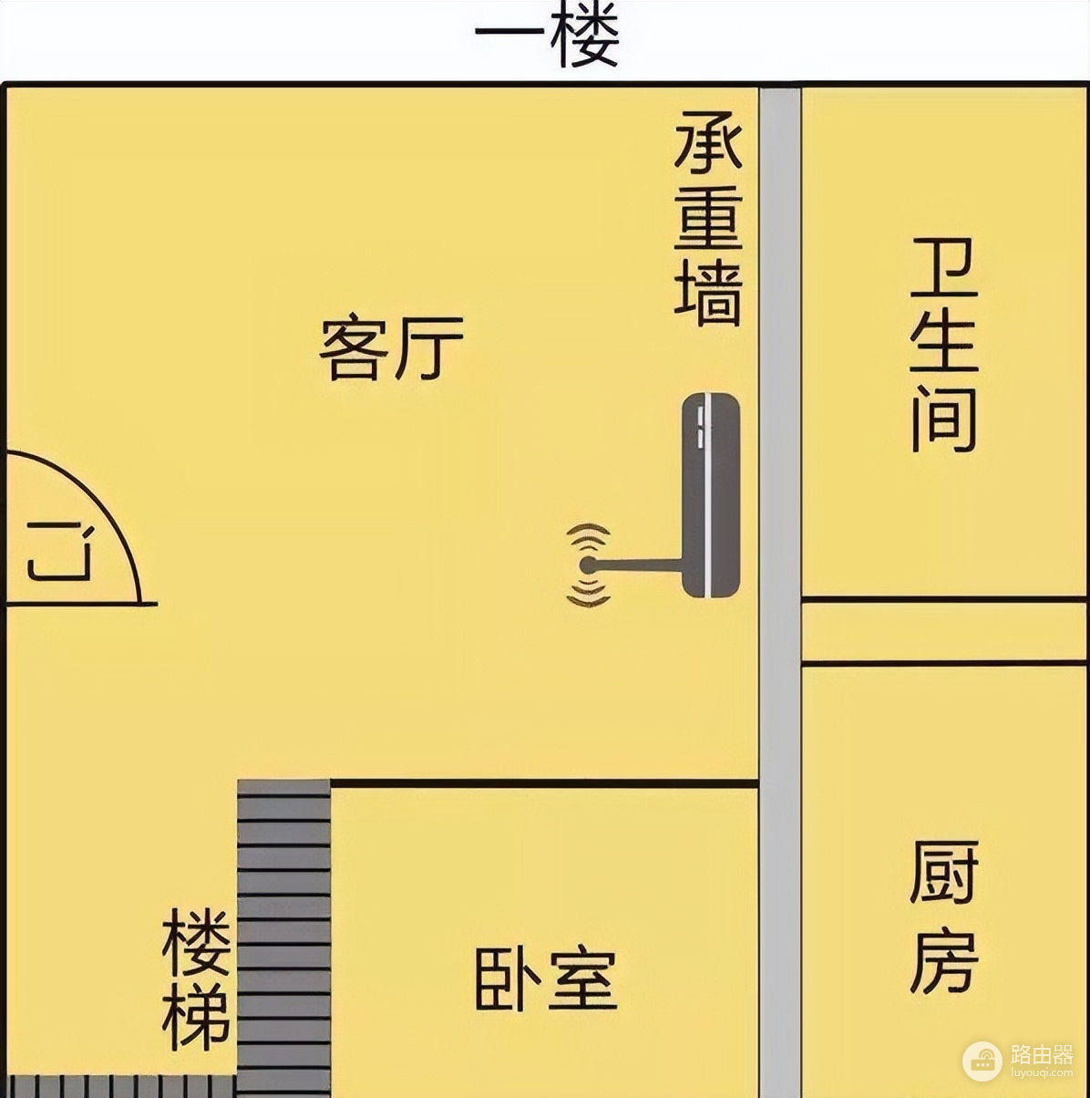 wifi怎么覆盖三室(家庭wifi路由器放置攻略，教你如何让wifi全覆盖)